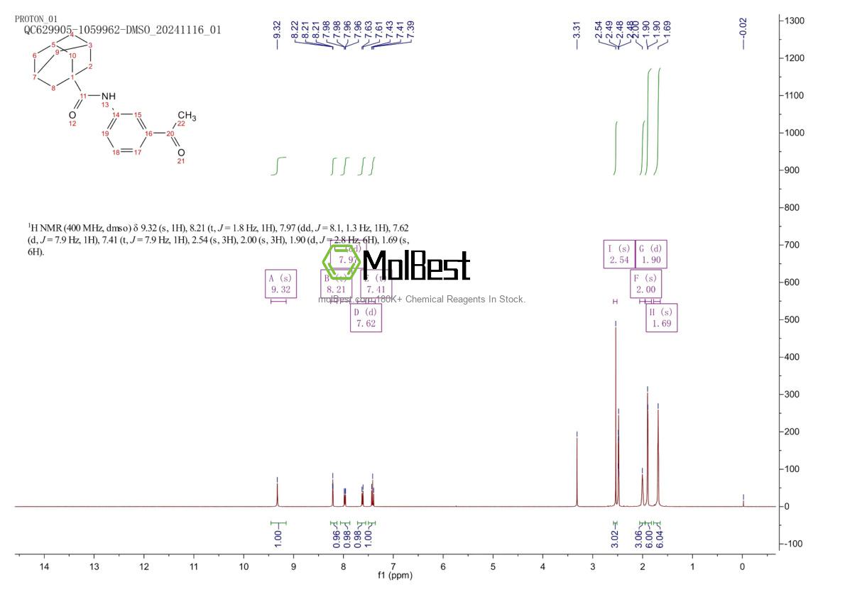 Physical sample testing spectrum (NMR) of 307524-60-3