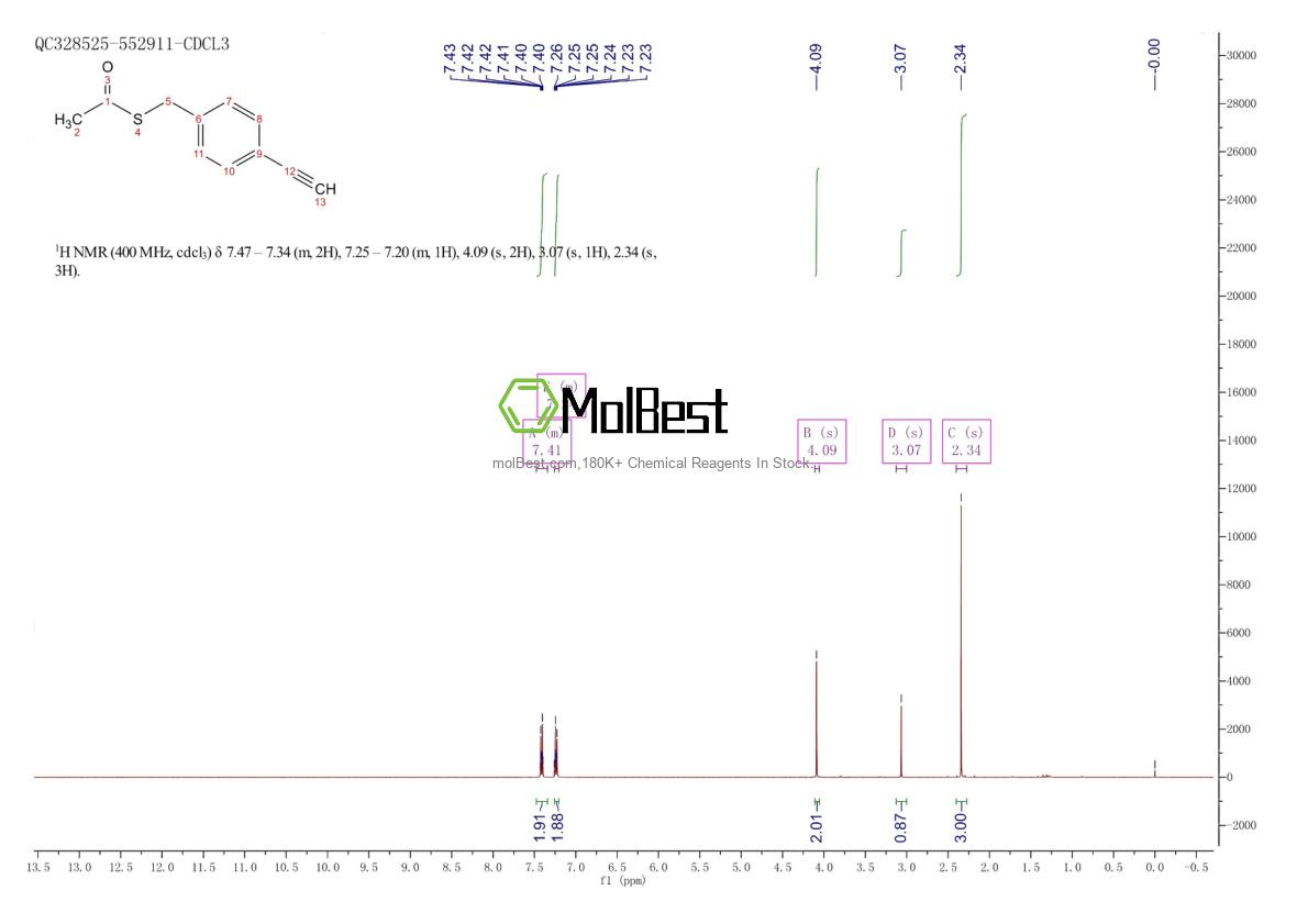Physical sample testing spectrum (NMR) of 307537-95-7