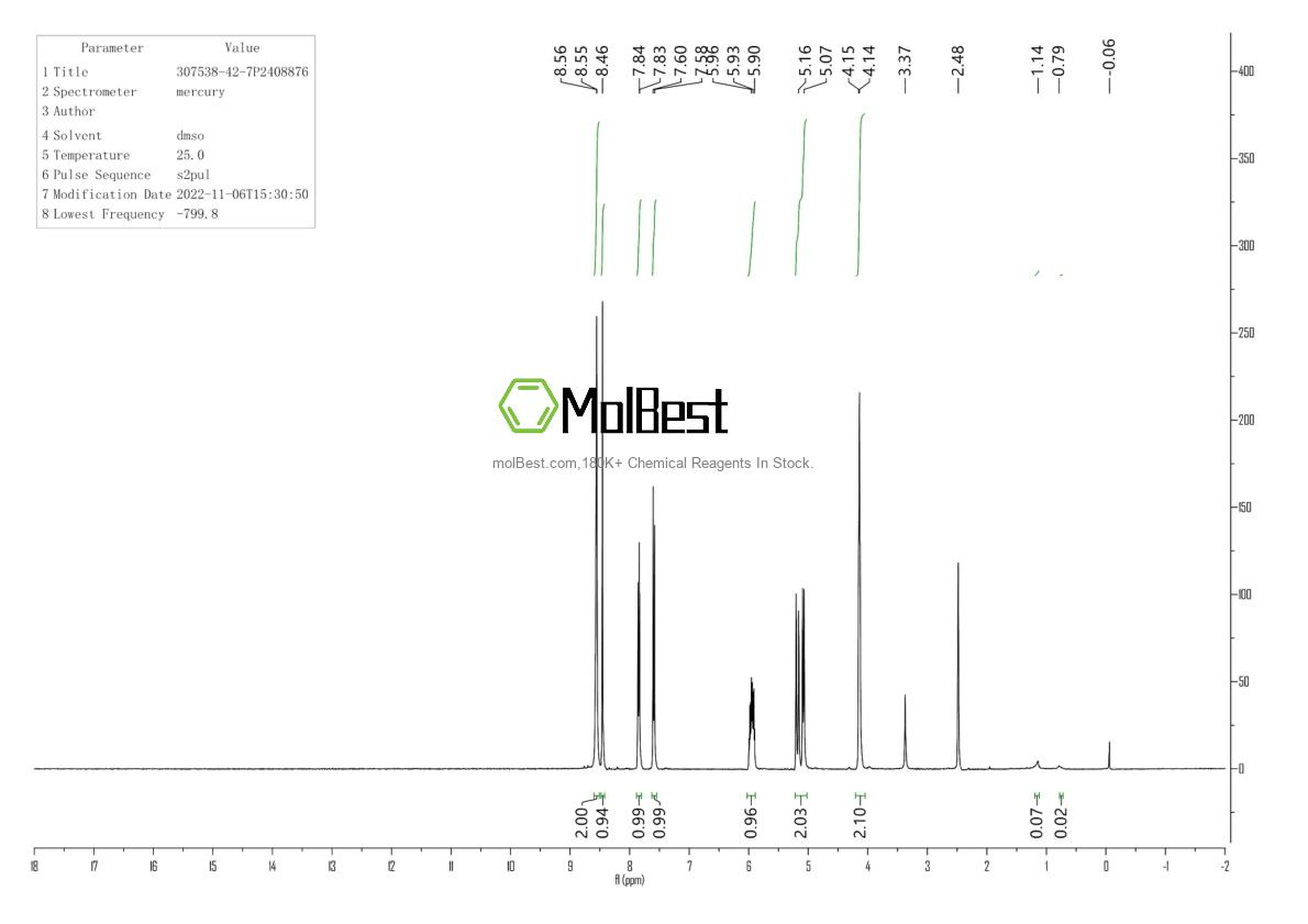 Physical sample testing spectrum (NMR) of 307538-42-7