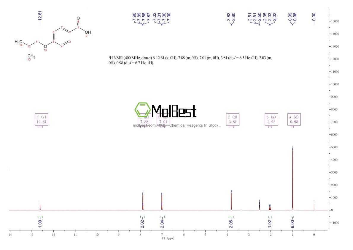Physical sample testing spectrum (NMR) of 30762-00-6