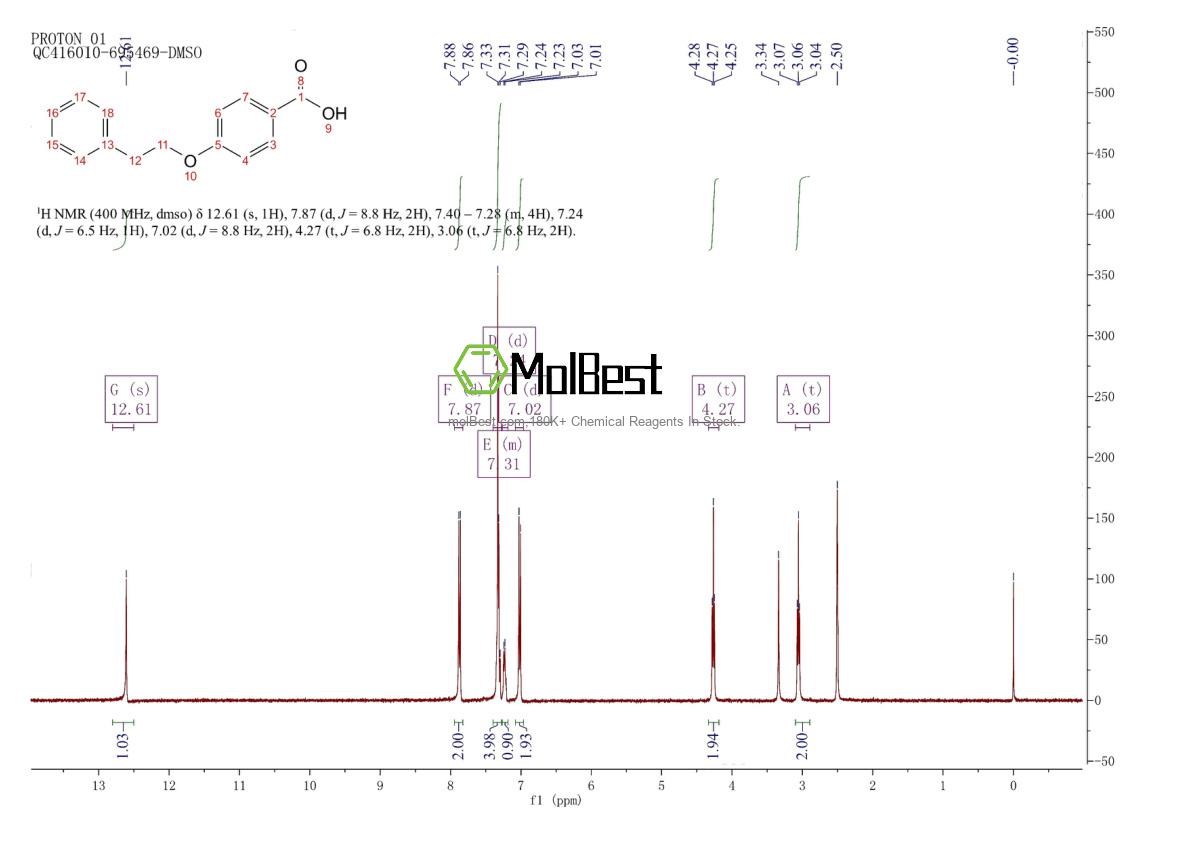 Physical sample testing spectrum (NMR) of 30762-06-2