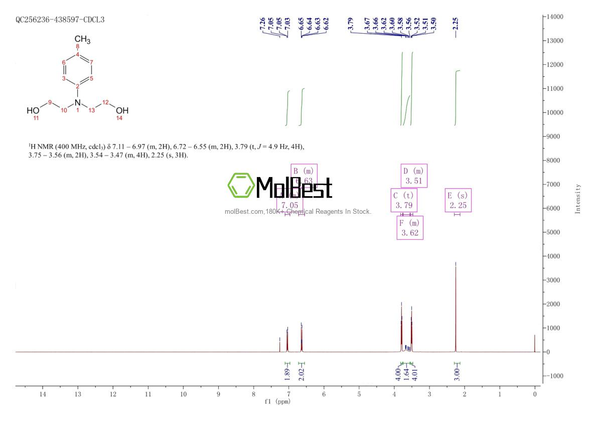 Physical sample testing spectrum (NMR) of 3077-12-1