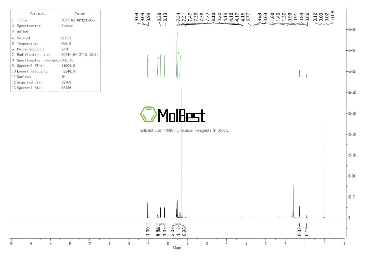 Physical sample testing spectrum (NMR) of 3077-85-8