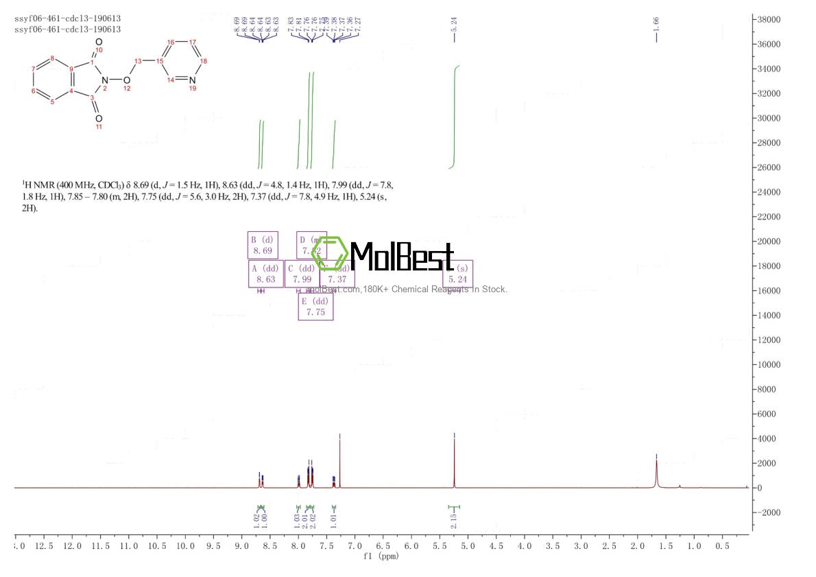 Physical sample testing spectrum (NMR) of 30777-95-8