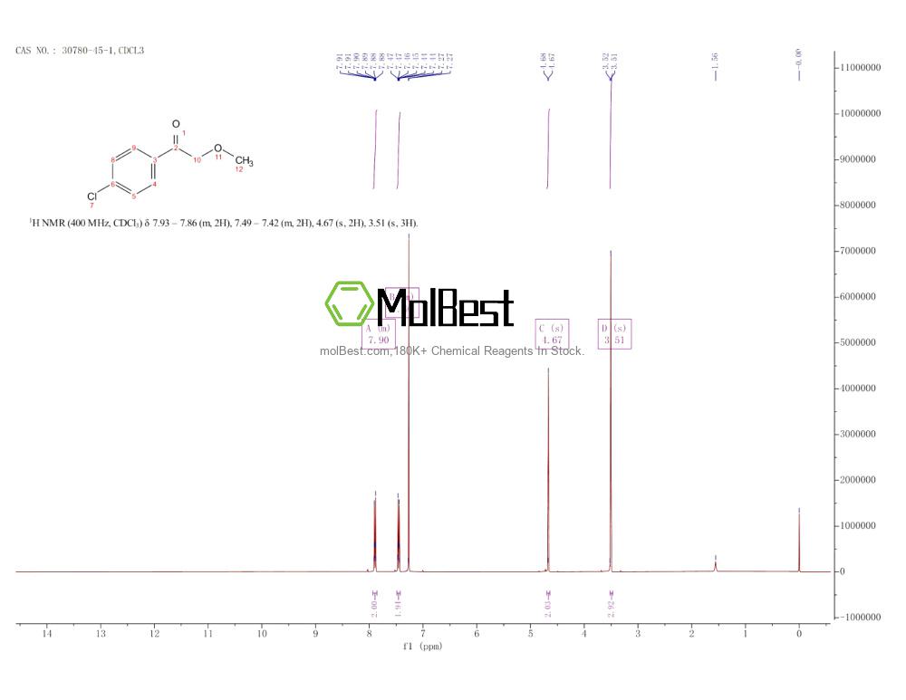 Physical sample testing spectrum (NMR) of 30780-45-1