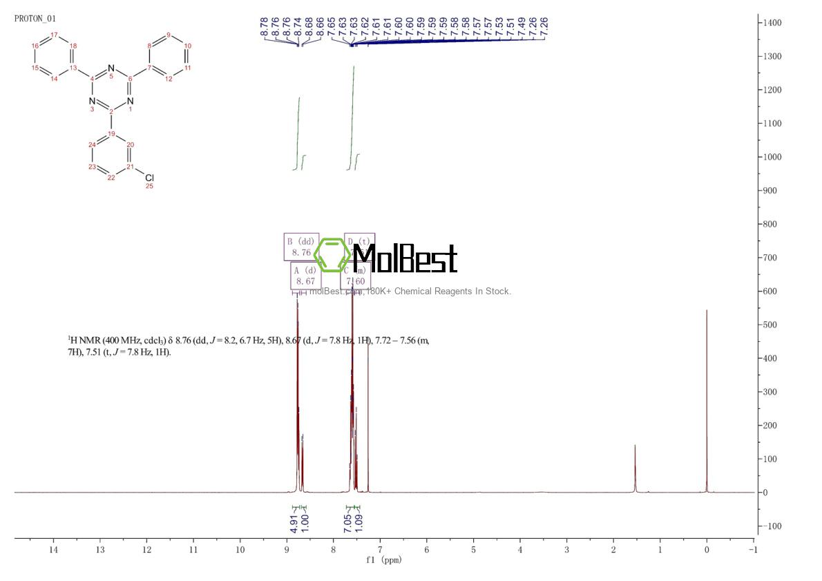 Physical sample testing spectrum (NMR) of 307929-32-4
