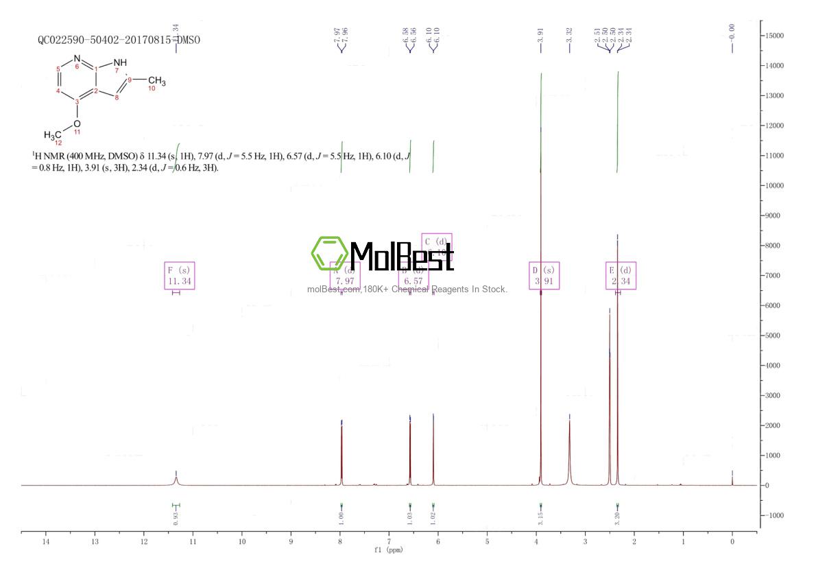 Physical sample testing spectrum (NMR) of 307951-52-6