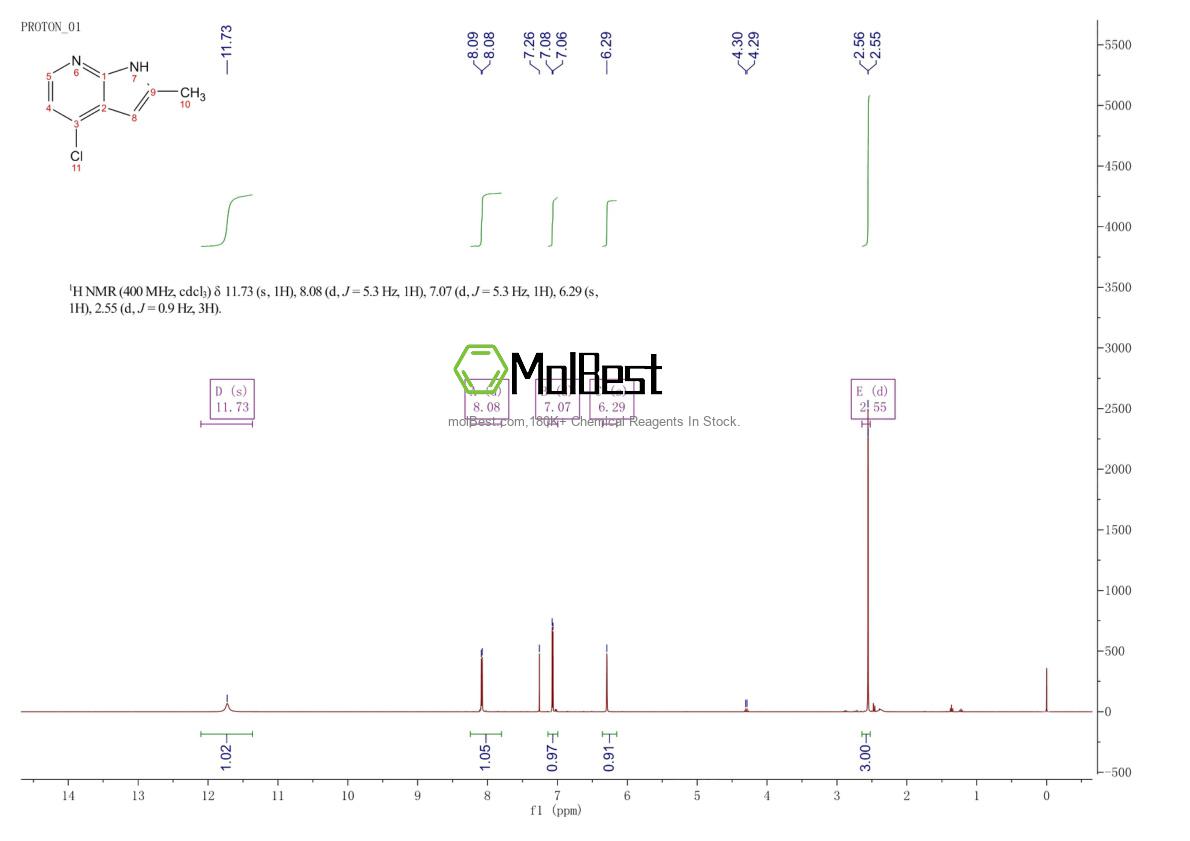Physical sample testing spectrum (NMR) of 307951-53-7