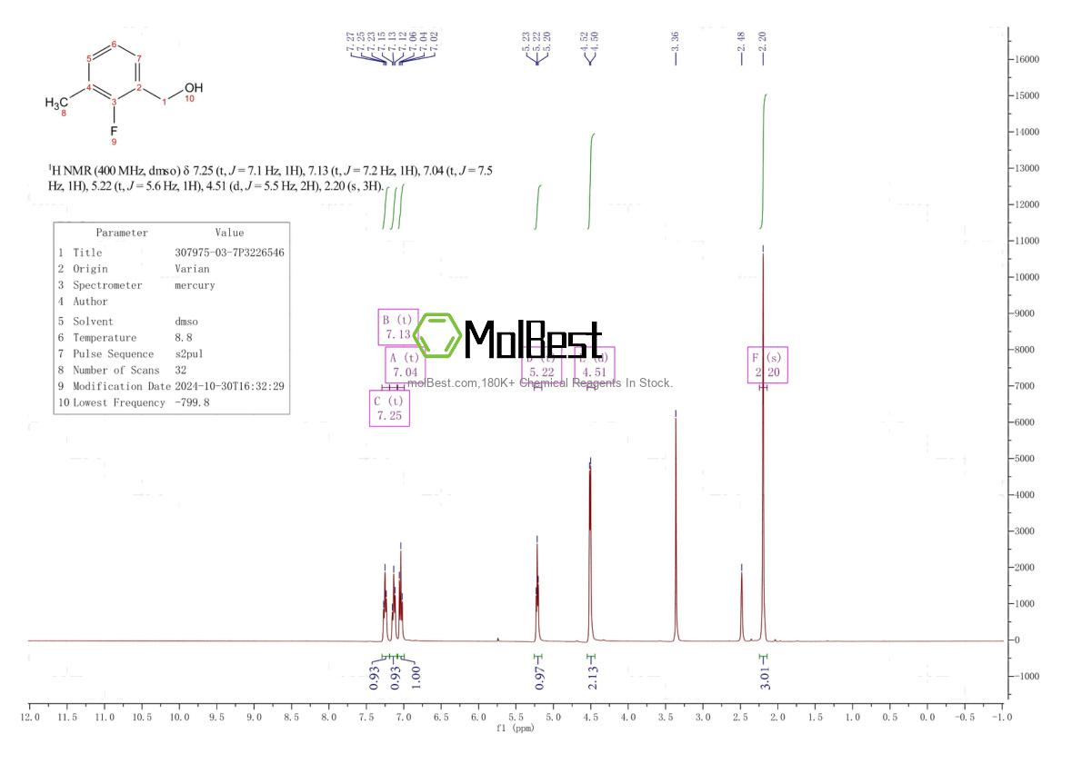 Physical sample testing spectrum (NMR) of 307975-03-7