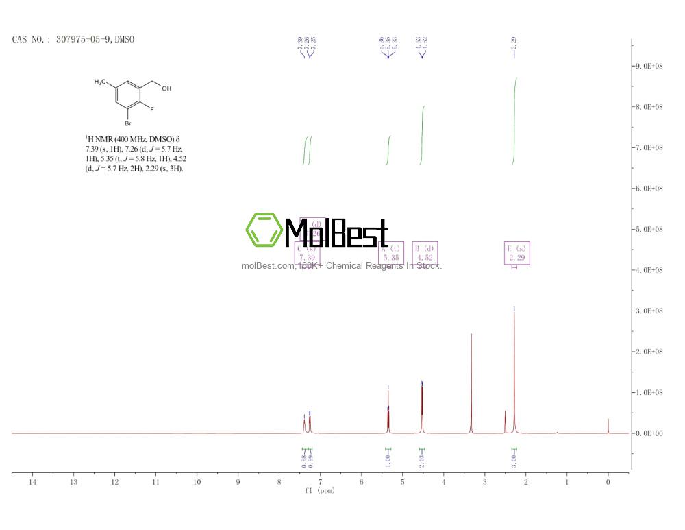 Physical sample testing spectrum (NMR) of 307975-05-9