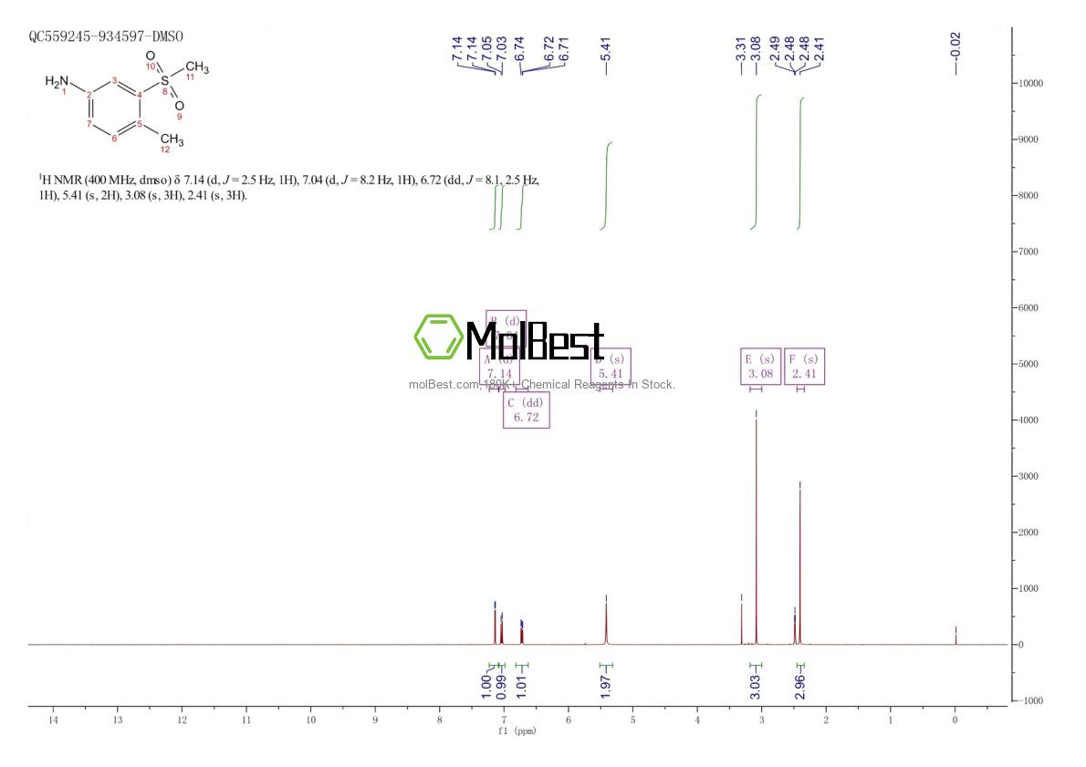 Physical sample testing spectrum (NMR) of 307989-41-9