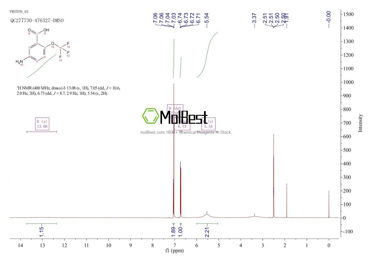 Physical sample testing spectrum (NMR) of 307989-56-6