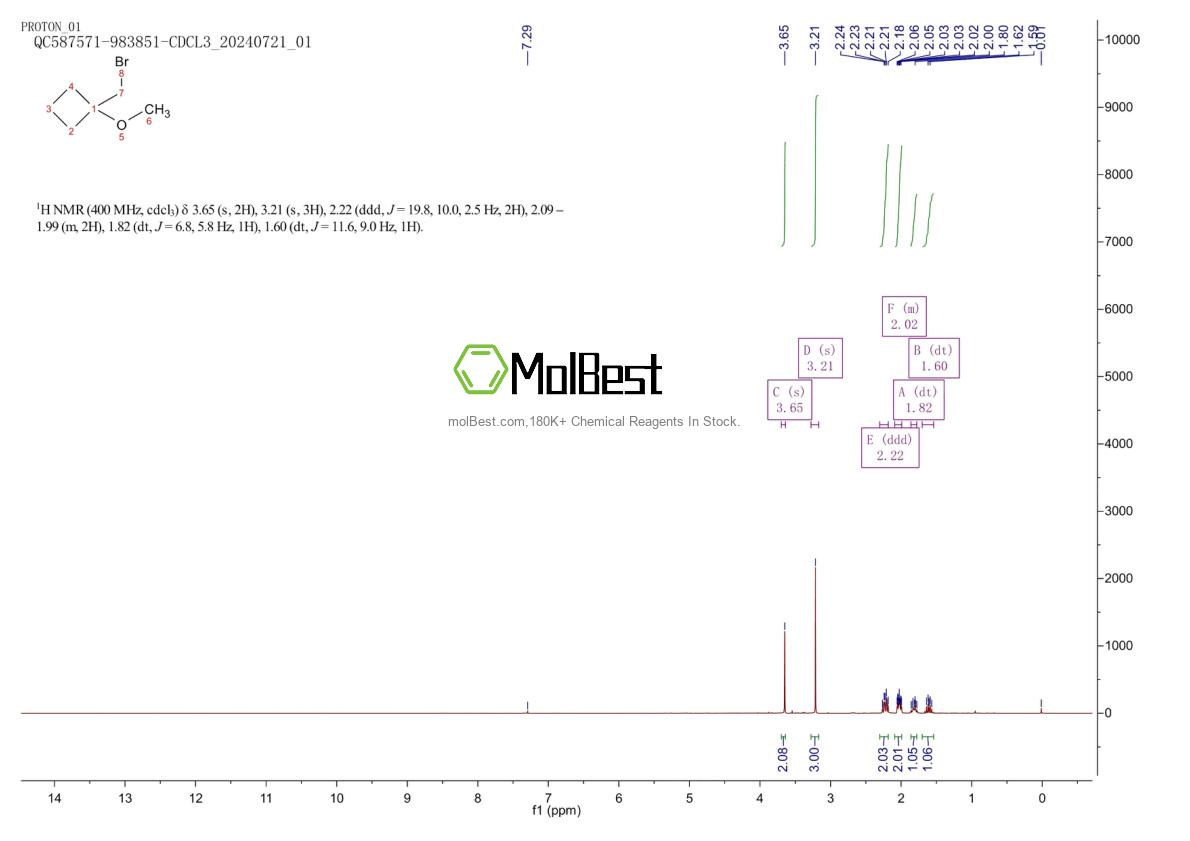 Physical sample testing spectrum (NMR) of 30800-71-6