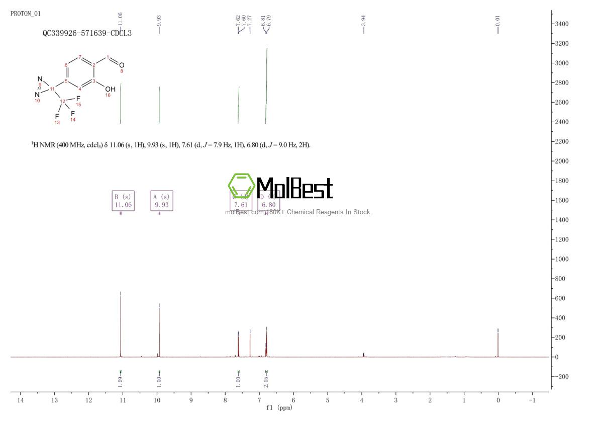 Physical sample testing spectrum (NMR) of 308085-25-8