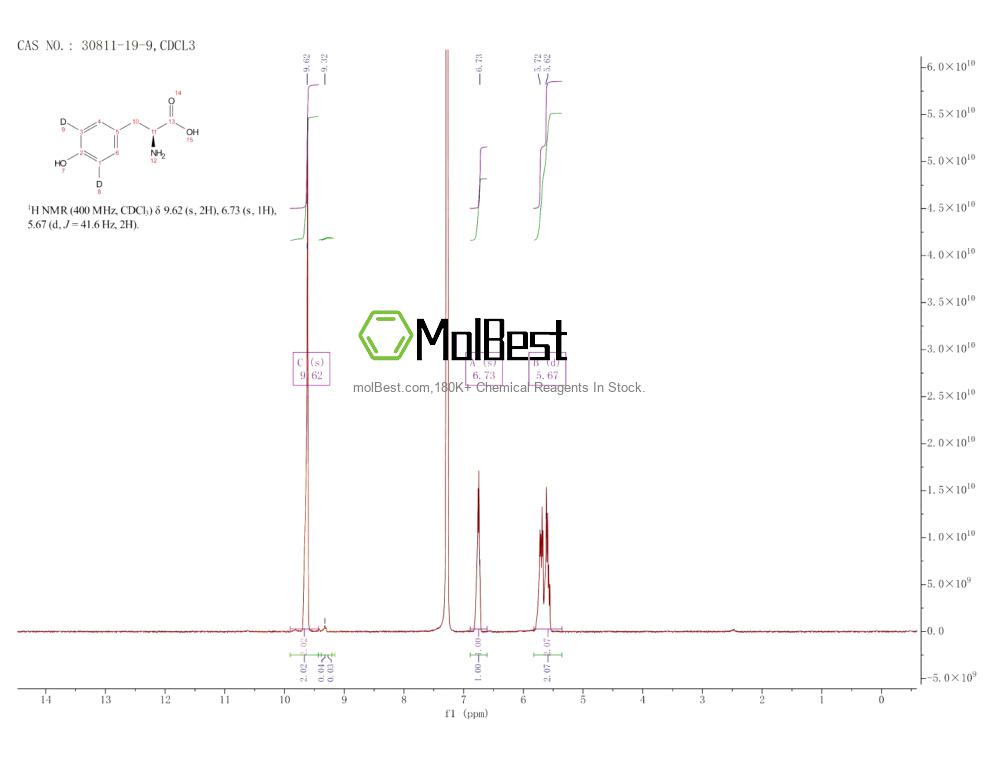 Physical sample testing spectrum (NMR) of 30811-19-9