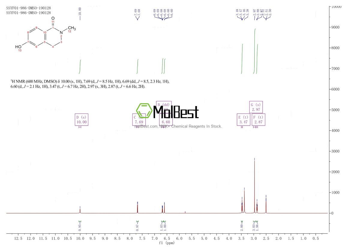 Physical sample testing spectrum (NMR) of 308110-07-8
