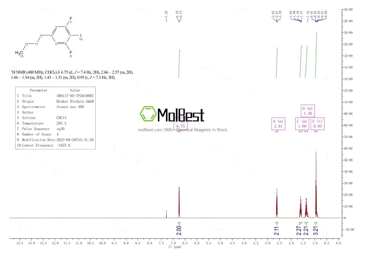 Physical sample testing spectrum (NMR) of 308117-05-7