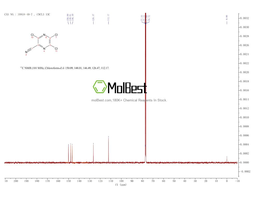 Physical sample testing spectrum (NMR) of 30818-40-7