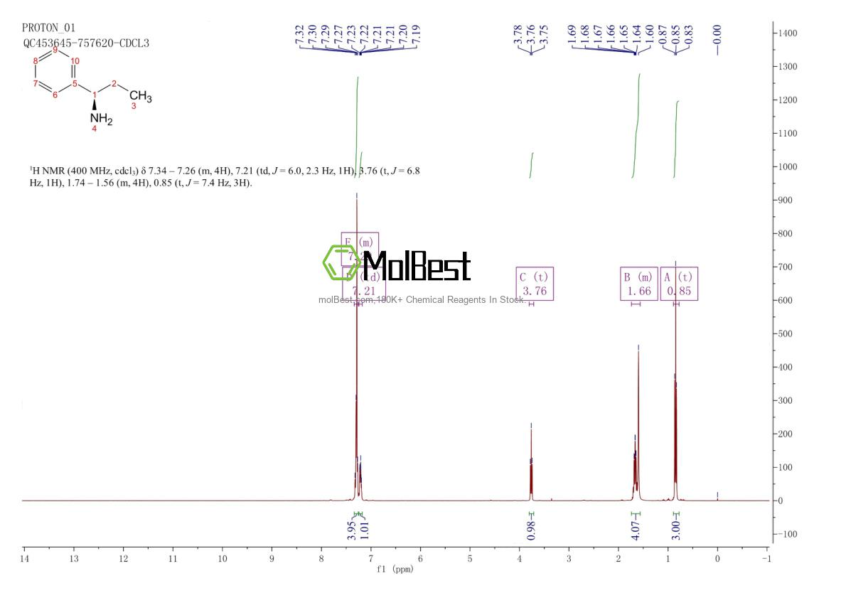 Physical sample testing spectrum (NMR) of 3082-64-2