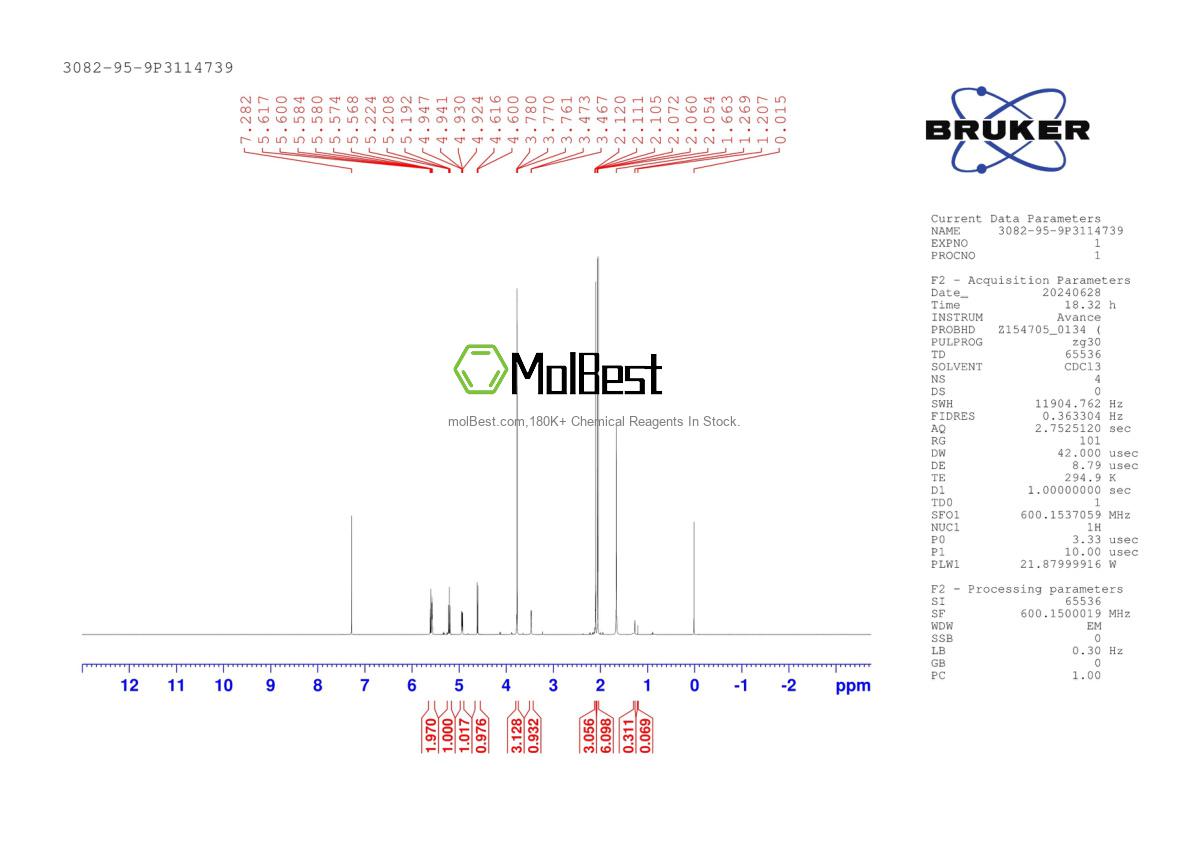 Physical sample testing spectrum (NMR) of 3082-95-9