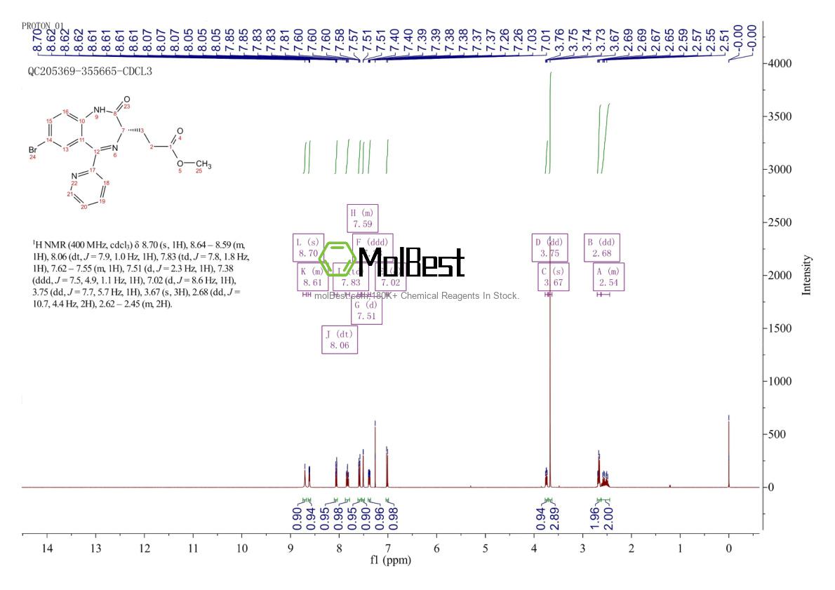 Physical sample testing spectrum (NMR) of 308242-23-1