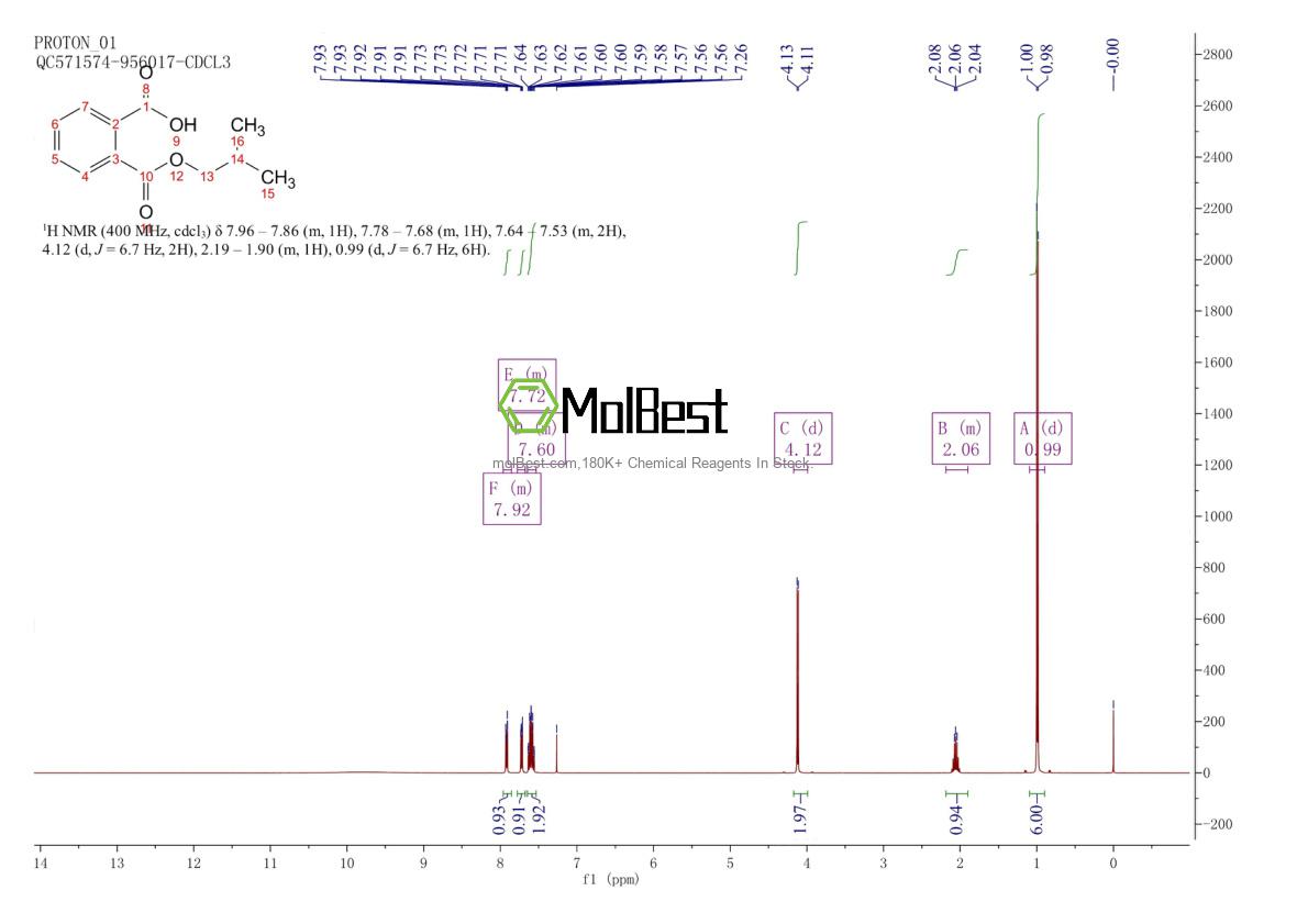 Physical sample testing spectrum (NMR) of 30833-53-5