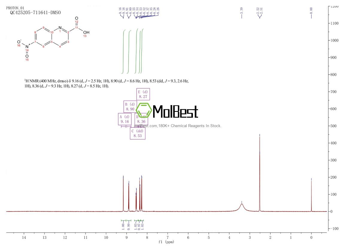 Physical sample testing spectrum (NMR) of 30836-96-5
