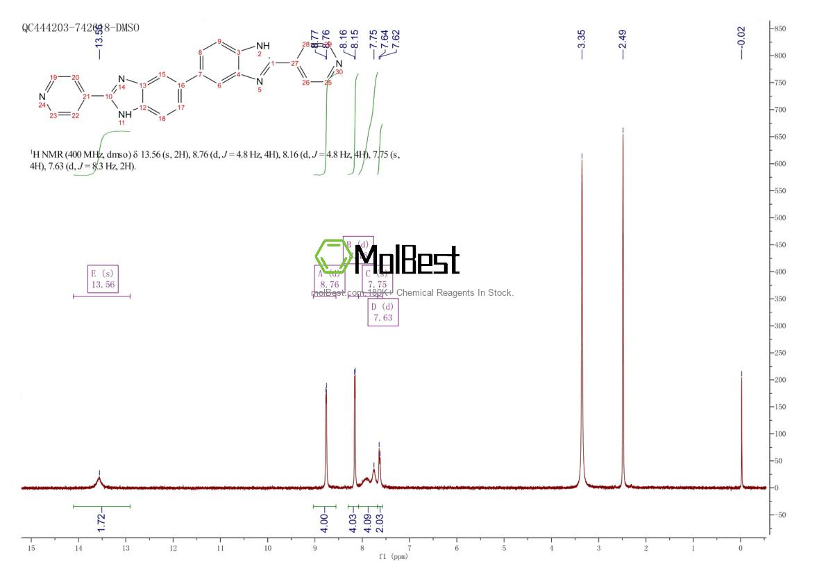 Physical sample testing spectrum (NMR) of 308362-25-6