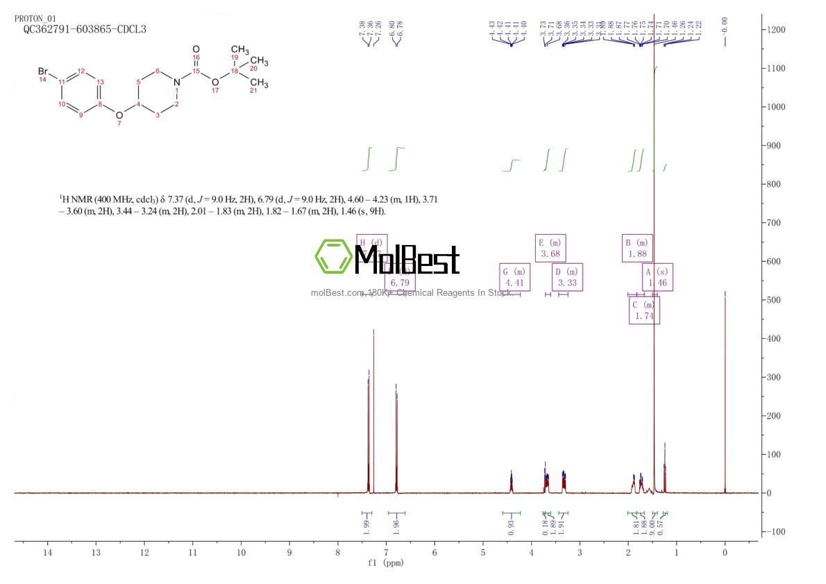 Physical sample testing spectrum (NMR) of 308386-38-1