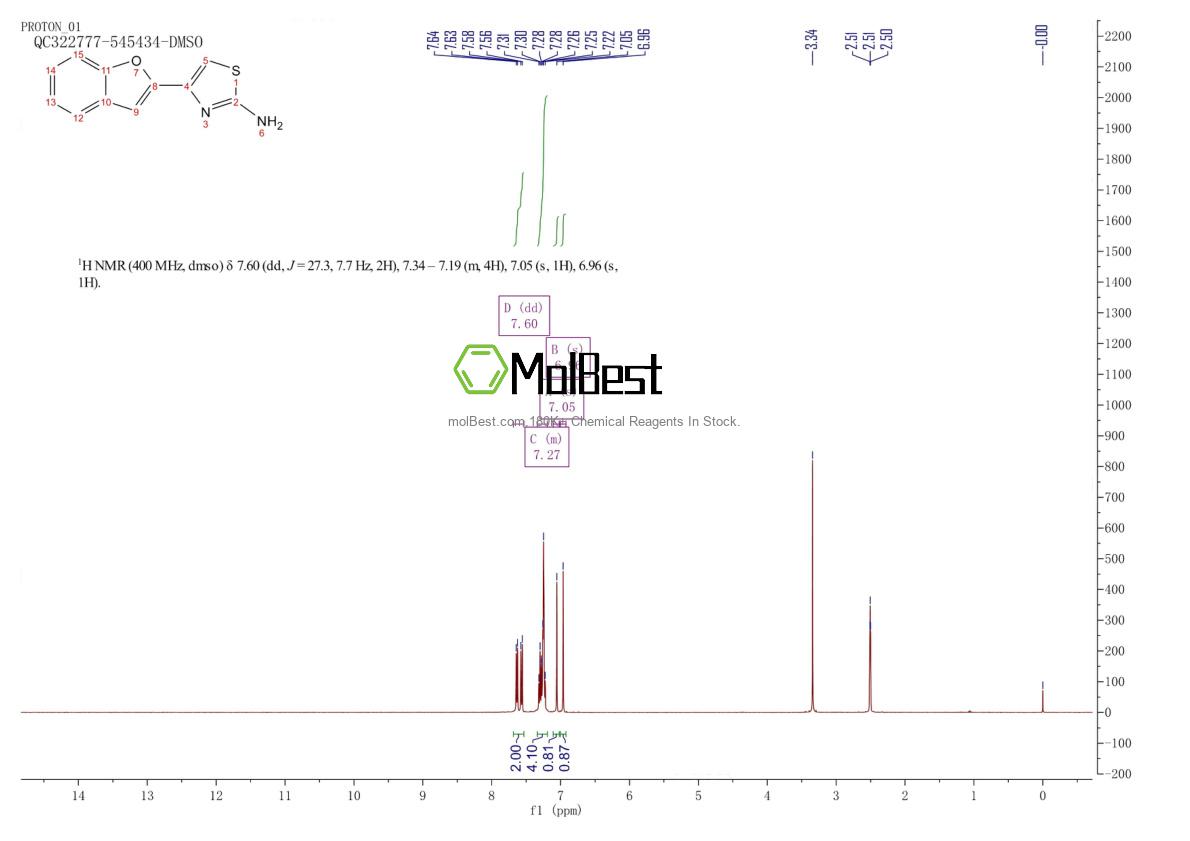 Physical sample testing spectrum (NMR) of 3084-04-6