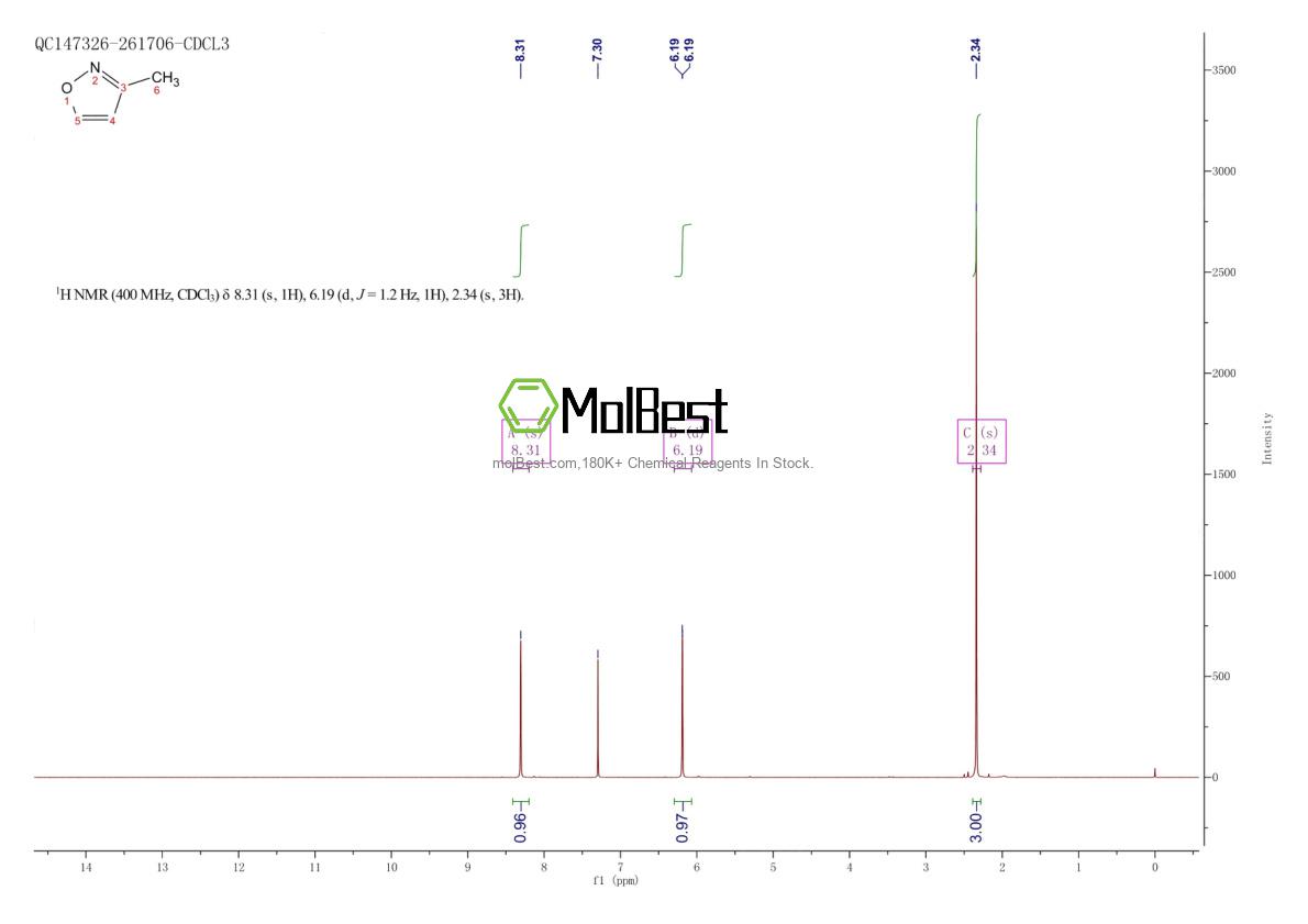 Espectro de teste de amostra física (NMR) de 30842-90-1