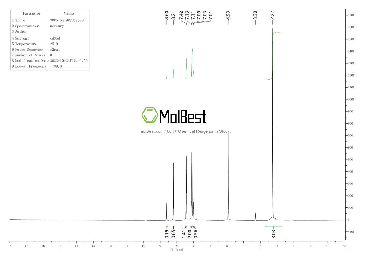 Physical sample testing spectrum (NMR) of 3085-54-9