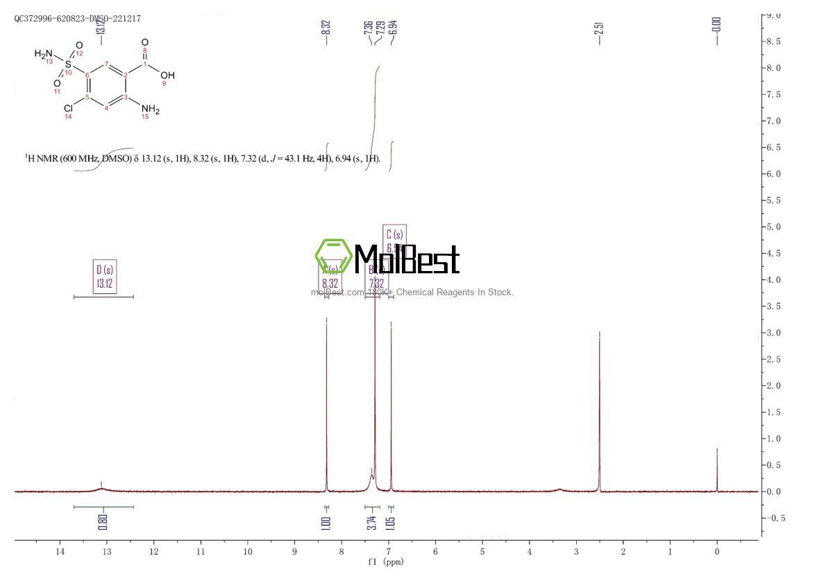 Physical sample testing spectrum (NMR) of 3086-91-7