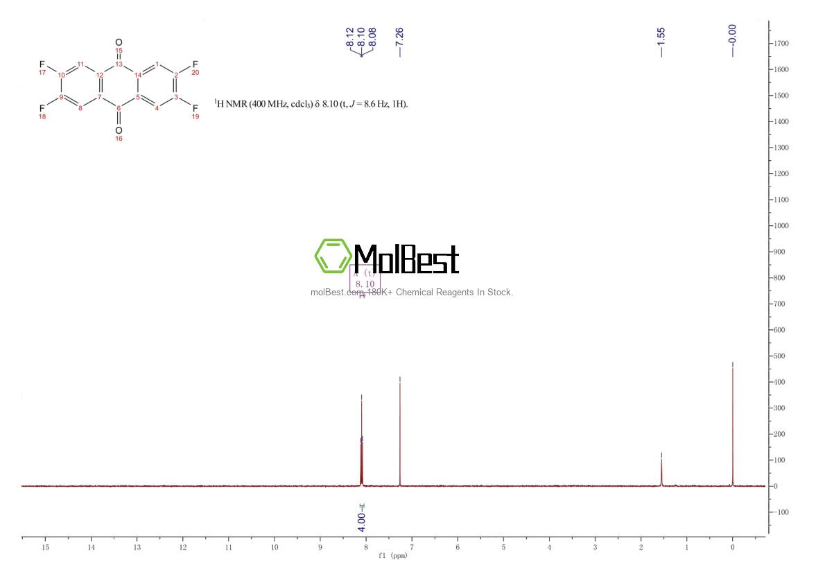 Physical sample testing spectrum (NMR) of 30877-05-5