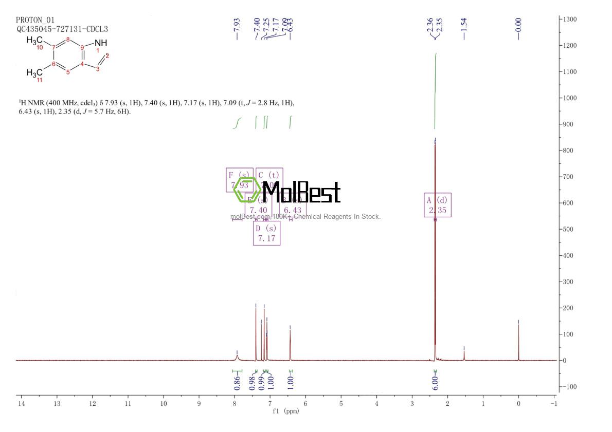 Physical sample testing spectrum (NMR) of 30877-30-6