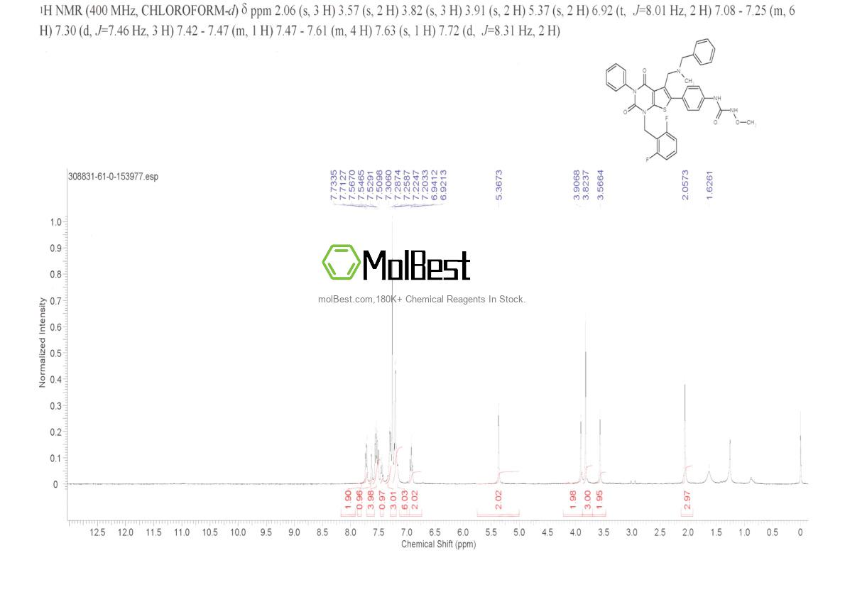 Physical sample testing spectrum (NMR) of 308831-61-0