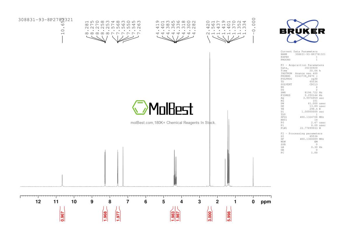 Physical sample testing spectrum (NMR) of 308831-93-8