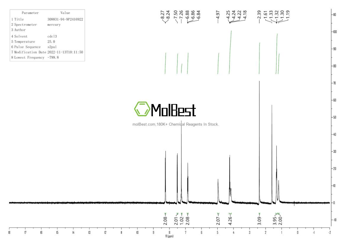Physical sample testing spectrum (NMR) of 308831-94-9