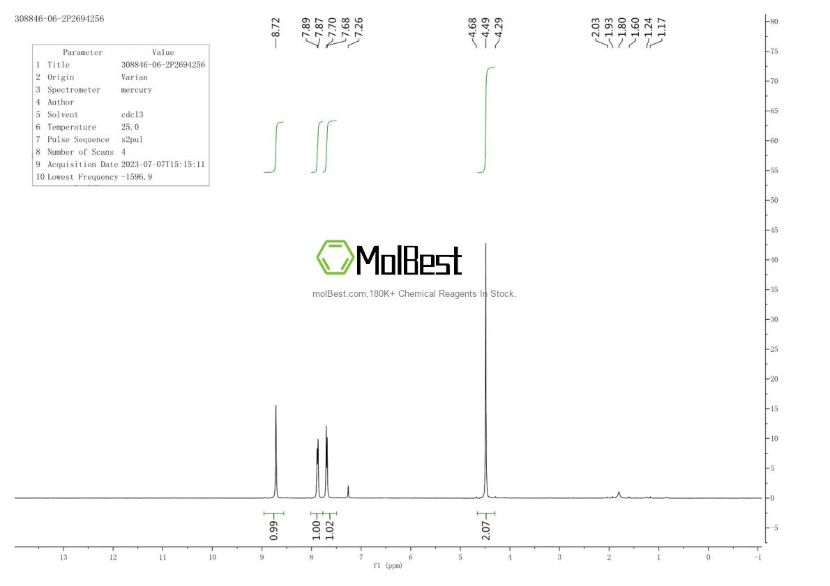 Physical sample testing spectrum (NMR) of 308846-06-2