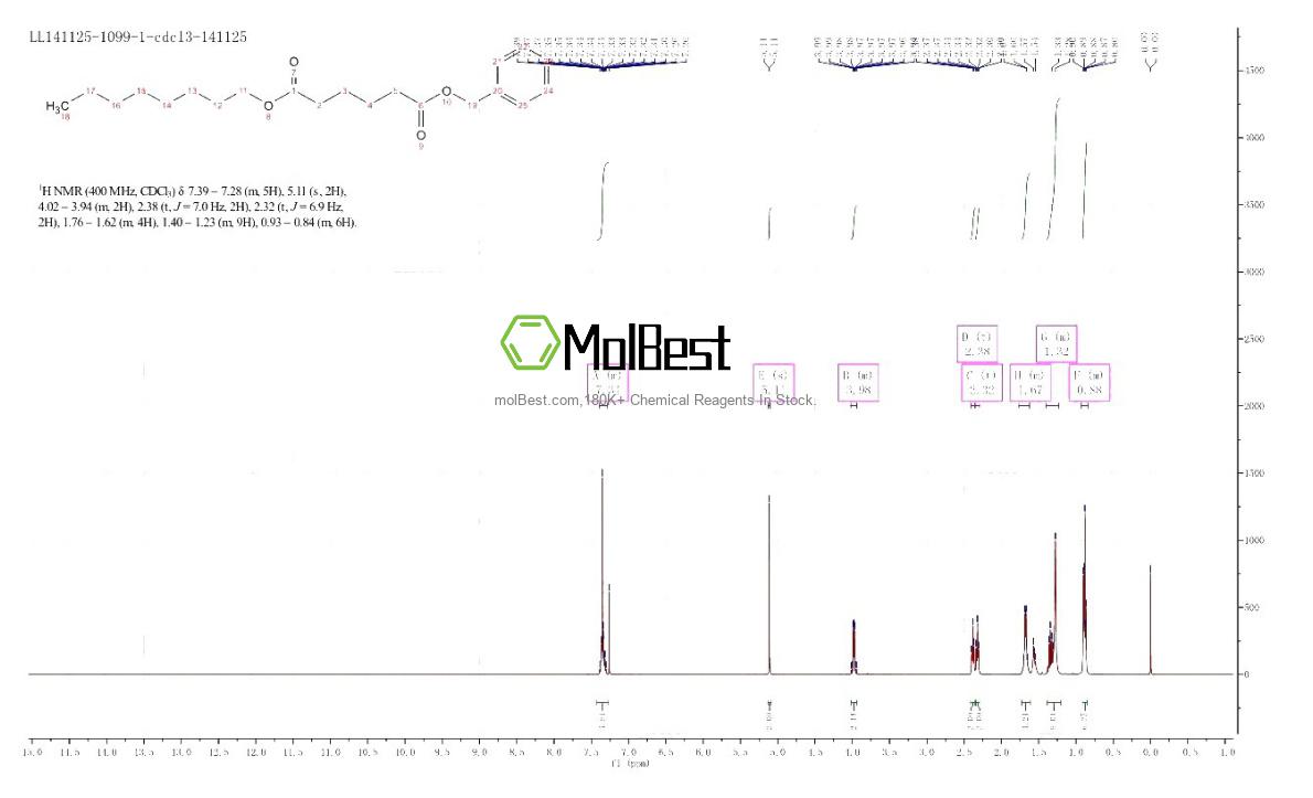 Physical sample testing spectrum (NMR) of 3089-55-2