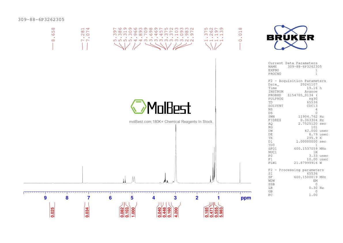 Physical sample testing spectrum (NMR) of 309-88-6