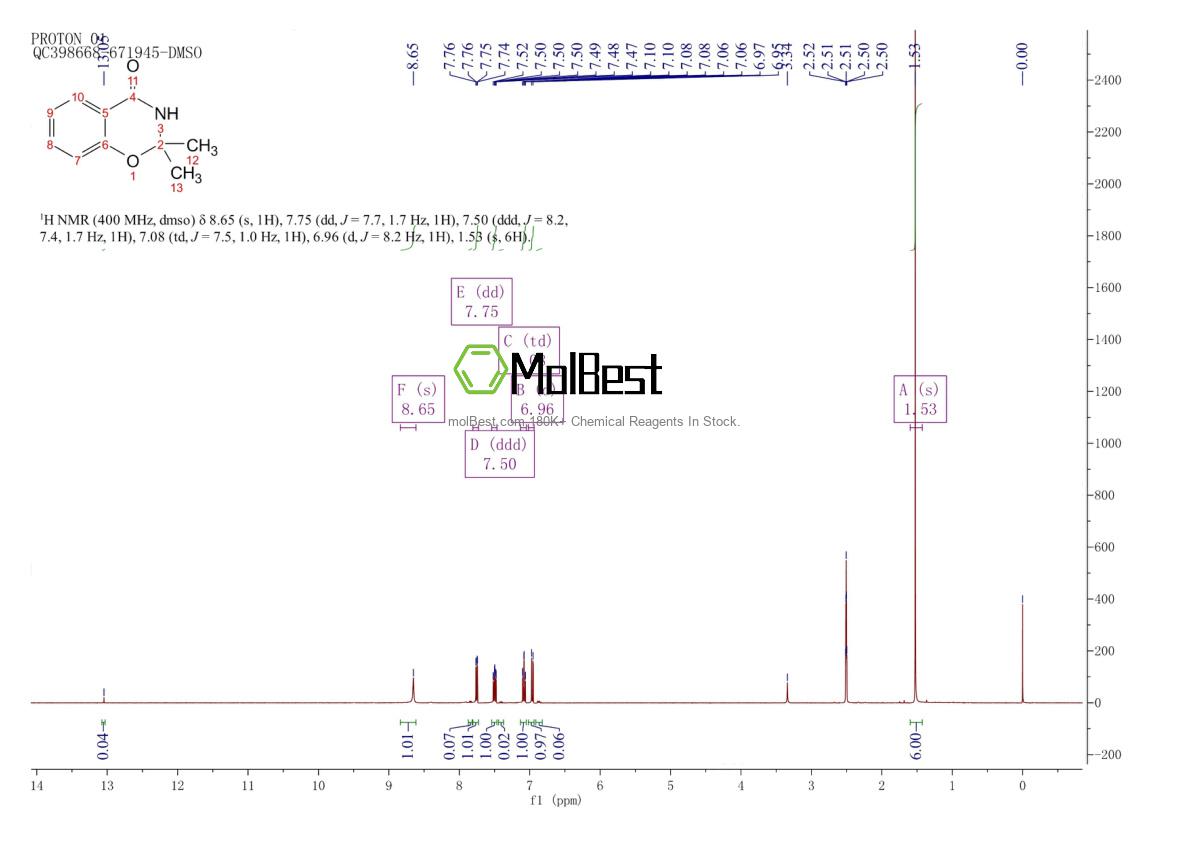 Physical sample testing spectrum (NMR) of 30914-88-6