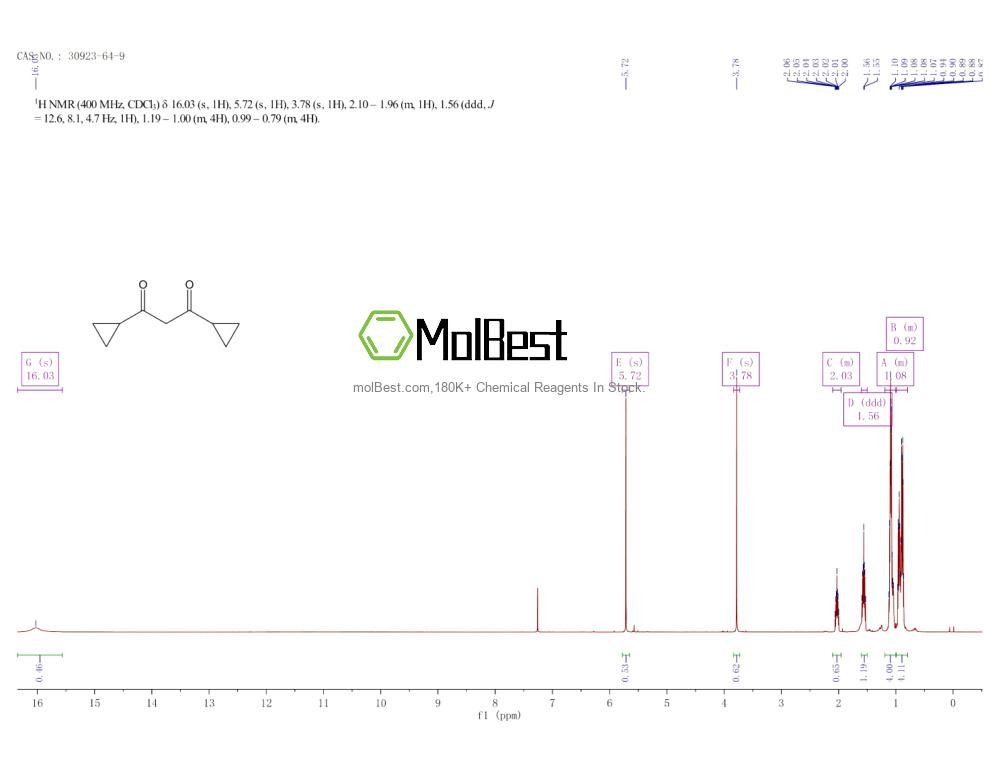 Physical sample testing spectrum (NMR) of 30923-64-9