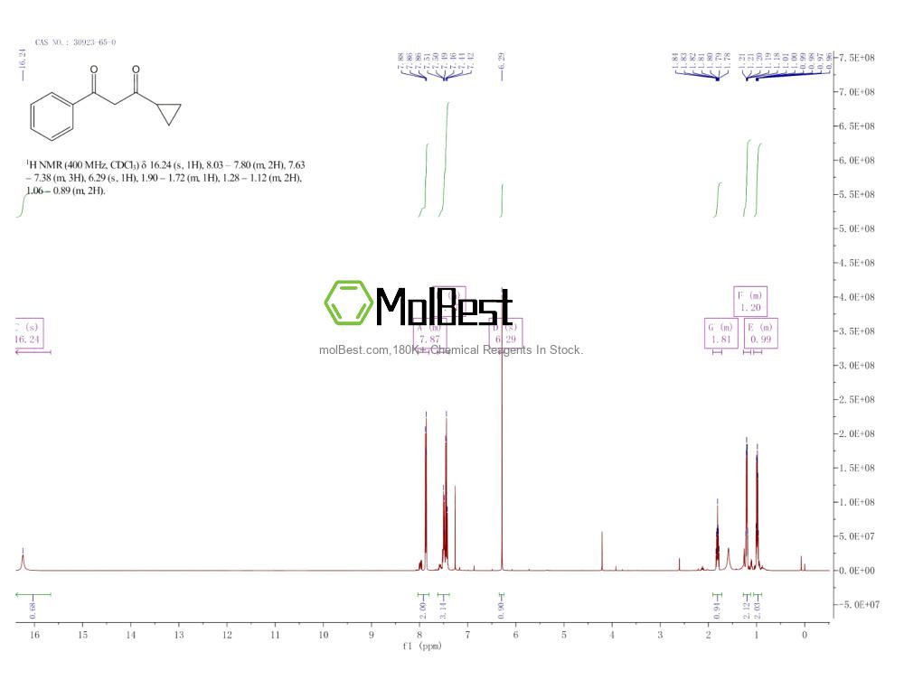 Physical sample testing spectrum (NMR) of 30923-65-0