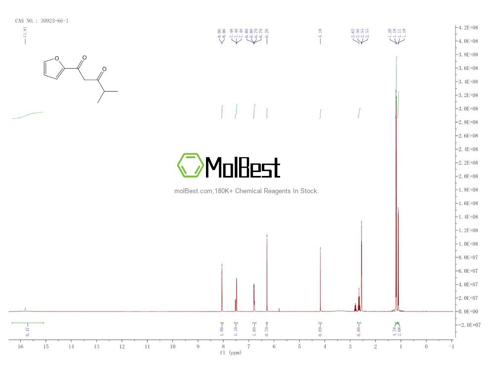Physical sample testing spectrum (NMR) of 30923-66-1