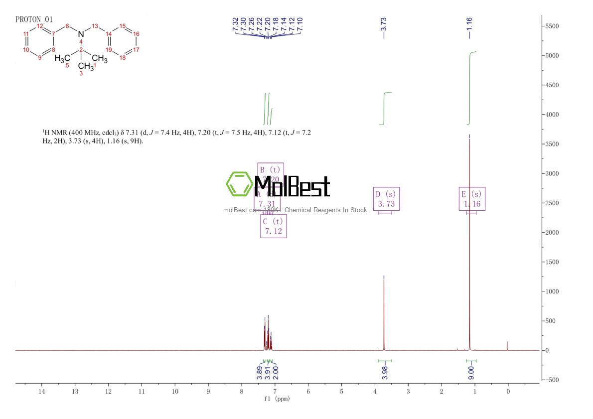 Physical sample testing spectrum (NMR) of 30923-82-1