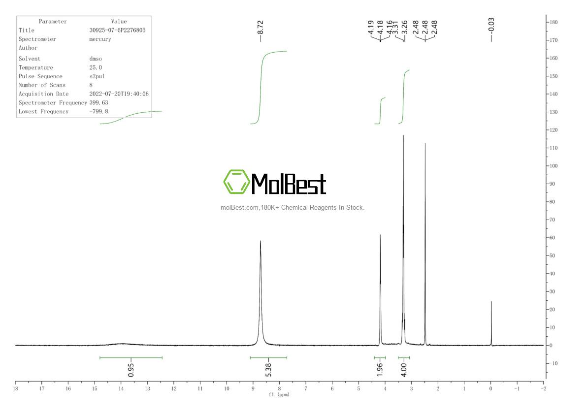 Physical sample testing spectrum (NMR) of 30925-07-6
