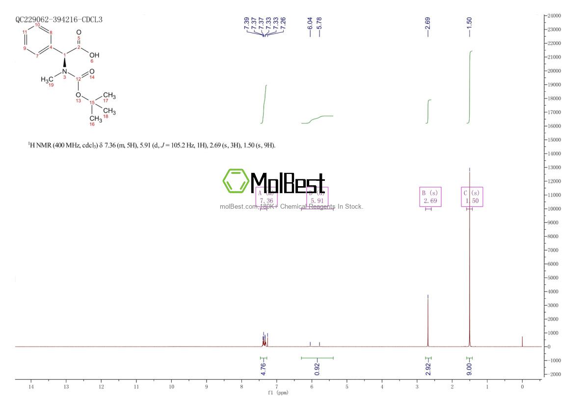 Physical sample testing spectrum (NMR) of 30925-11-2
