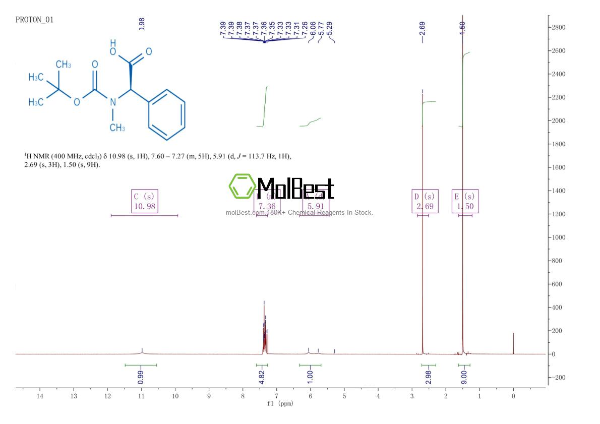 Physical sample testing spectrum (NMR) of 30925-12-3