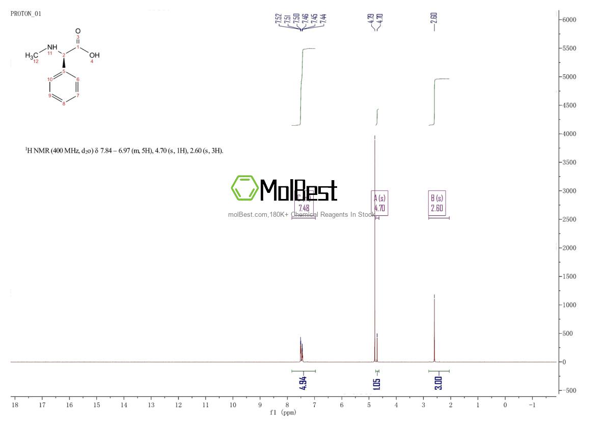 Physical sample testing spectrum (NMR) of 30925-14-5